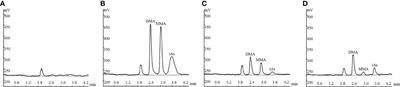 Arsenic Trioxide Therapy During Pregnancy: ATO and Its Metabolites in Maternal Blood and Amniotic Fluid of Acute Promyelocytic Leukemia Patients